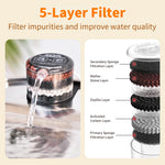 5-layer water filter with labeled filtration layers and water flowing through it.